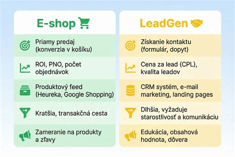Infografika porovnávajúca ceny chladničiek od rôznych predajcov