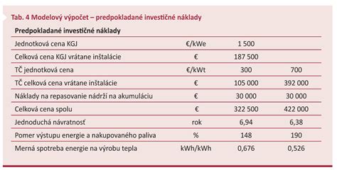 Vizualizácia kogeneračnej jednotky