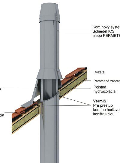 Schéma montáže prestupu strechou s rôznymi systémovými prvkami