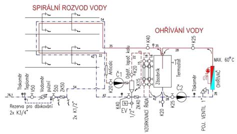 Schéma rozvodu vody v domácnosti