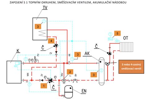 Schéma prietokového ohrevu vody v kombinovanom kotle s vyznačením snímačov tlaku a prietoku