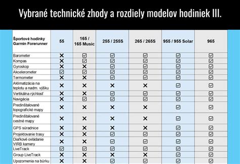 Prehľadová tabuľka rozdielov medzi modelmi EKO, PLQ, KLQ, E a EZ