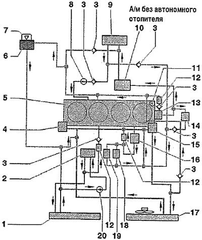 Schéma chladiaceho systému: znázornenie malého a veľkého okruhu, poloha termostatu a smer prúdenia chladiacej kvapaliny