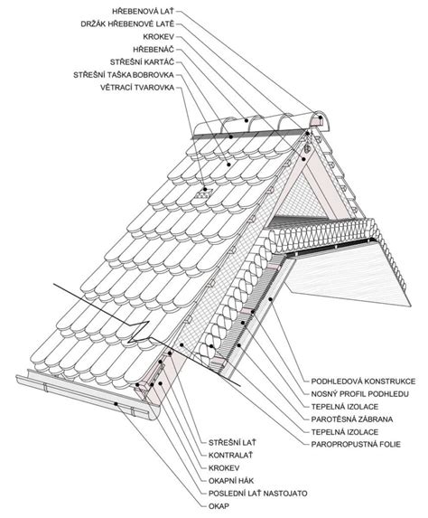 Schéma umiestnenia vývodu ventilácie nad úrovňou strechy obytného domu