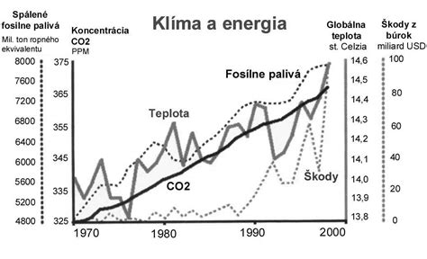 Infografika znázorňujúca proces uhlíkovej neutrality pri spaľovaní peliet (stromy absorbujú CO2, ktoré sa následne uvoľňuje pri spaľovaní)