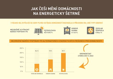Infografika o výhodách energeticky úsporných budov