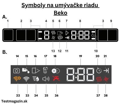 Zobrazenie chybového kódu na displeji umývačky riadu