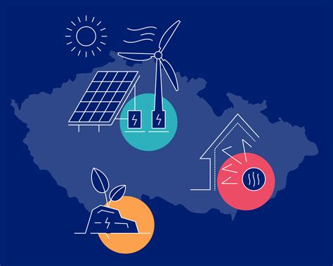 Grafika zobrazujúca modulačný rozsah kotla a úsporu energie v prechodných obdobiach