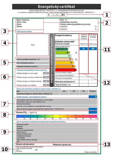 Ilustrácia energetického certifikátu budovy