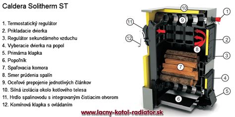 Detail kotla Caldera Solitherm ST 5