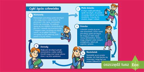Infografika - Etapy otravy CO a príznaky