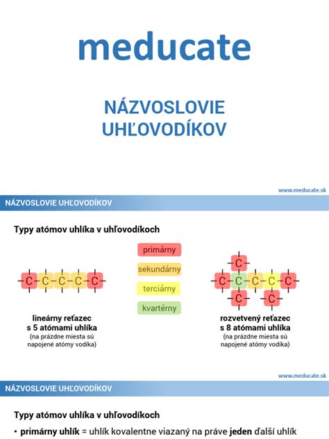 Infografika - Typy prívodu vzduchu pri spaľovaní (primárny, sekundárny, terciárny)