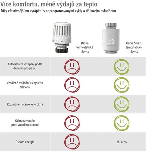 Infografika porovnávajúca priestorovú a ekvitermickú reguláciu vykurovania