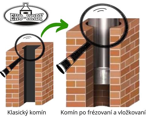 Porovnanie nerezovej a plastovej flexibilnej vložky pre vložkovanie starého tehlového komína