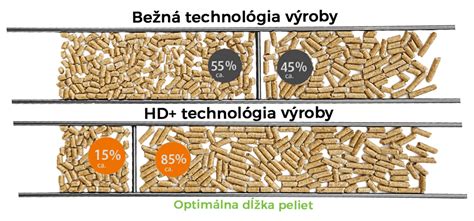 Štruktúra rôznych typov drevených peliet s označením kvality