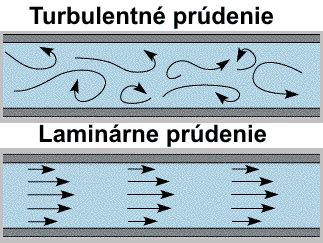 Porovnávacia infografika: Laminárne prúdenie vzduchu vs. bežné miešané prúdenie