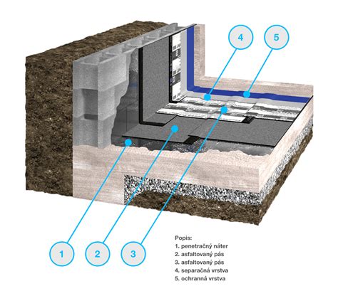Detail poškodenej hydroizolácie základovej dosky