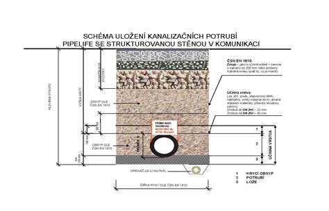 Schéma technickej šachty (kesónu) so zateplením a správnym uložením potrubia v nezamŕzajúcej hĺbke