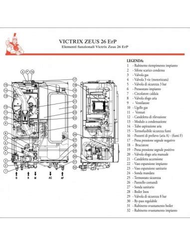 Interiér kotla VICTRIX Zeus 26 s detailným pohľadom na 45-litrový nerezový zásobník TÚV.