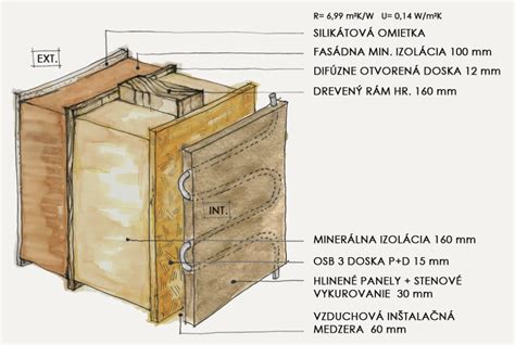 Schéma inštalácie protidažďovej žalúzie do obvodovej steny budovy