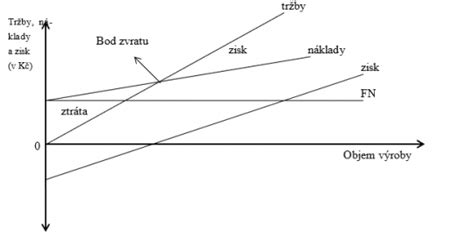 Grafické znázornenie rozdelenia nákladov na základnú a spotrebnú zložku s novými pravidlami.