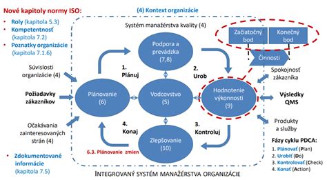 Schéma systému kontroly prostredia v hydinárni