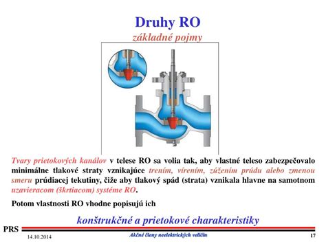 Schematické znázornenie funkcie regulačného ventilu