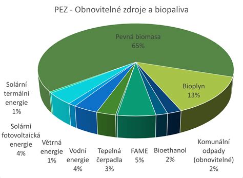 Infografika: Porovnanie energetických tried klimatizácií