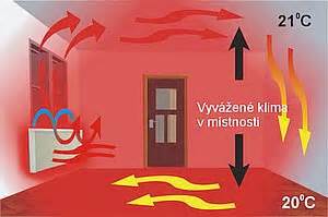 porovnávacia tabuľka nákladov: plyn vs. elektrické akumulačné vykurovanie vs. priamovýhrevné systémy