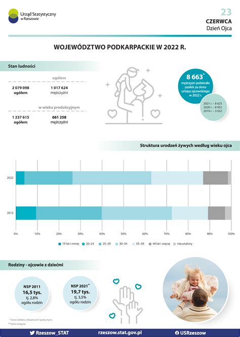 Infografika porovnávajúca sadrovú a cementovú omietku