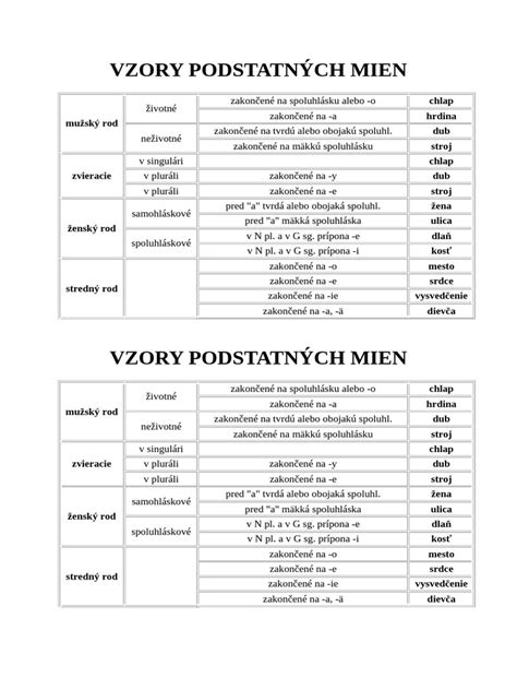 Tabuľka vzorov podstatných mien mužského rodu v slovenčine