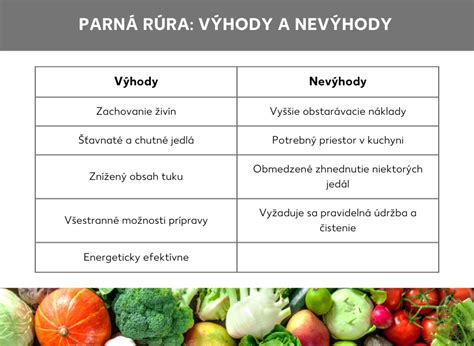 Infografika porovnávajúca výhody a nevýhody kombinovaných kotlov.