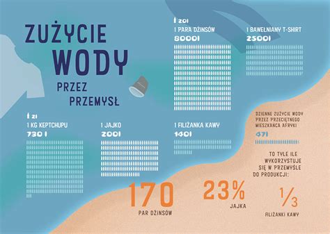 Infografika porovnávajúca bežný kurz a kurz s rozšírenými oprávneniami