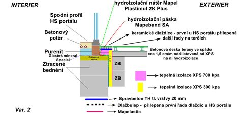 Detail vykurovacieho vodiča pod dlažbou