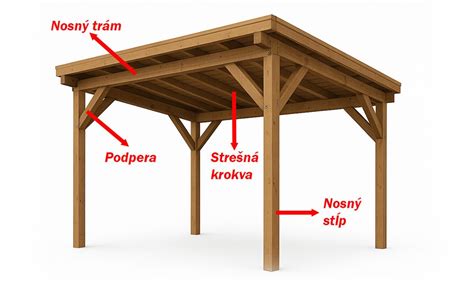 Schéma správneho skladovania drevených hranolov