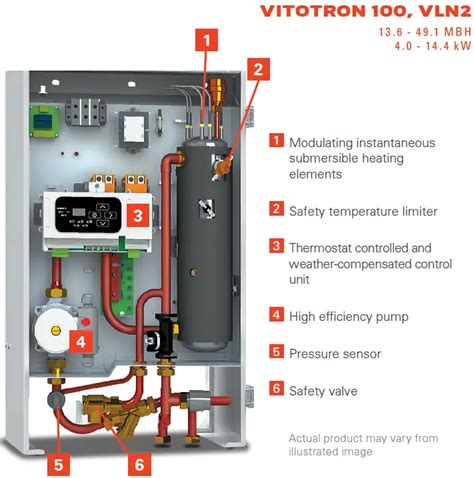 Detail ovládacieho panelu kotla Viessmann Vitotron 100