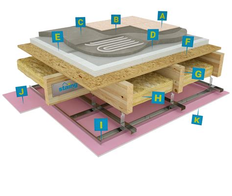 štruktúra drevenej podlahy s podlahovým kúrením