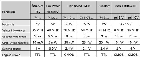 Porovnanie schém unipolárnej a bipolárnej ionizácie.
