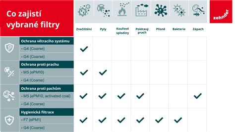 Infografika porovnávajúca rôzne typy zvlhčovačov vzduchu.
