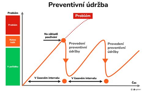 Infografika správneho čistenia výmenníka a údržby podávacieho mechanizmu