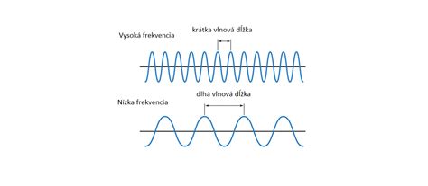 Vzťah medzi indukčnosťou a frekvenciou magnetických a nemagnetických hrncov