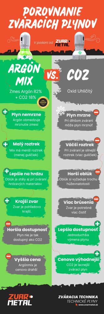 Porovnanie emisií CO2 a prachových častíc medzi automatickým kotlom na pelety a tradičným kotlom na drevo.