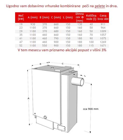 porovnávacia schéma vlastností nerezových a smaltovaných kotlov