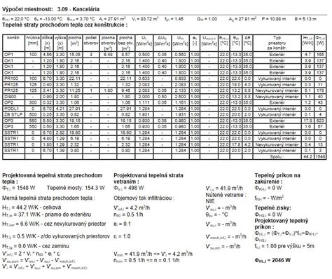 Infografika znázorňujúca výpočet tepelných strát v kúpeľni.