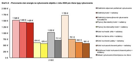 Porovnanie úspor energie medzi kondenzačným a klasickým kotlom
