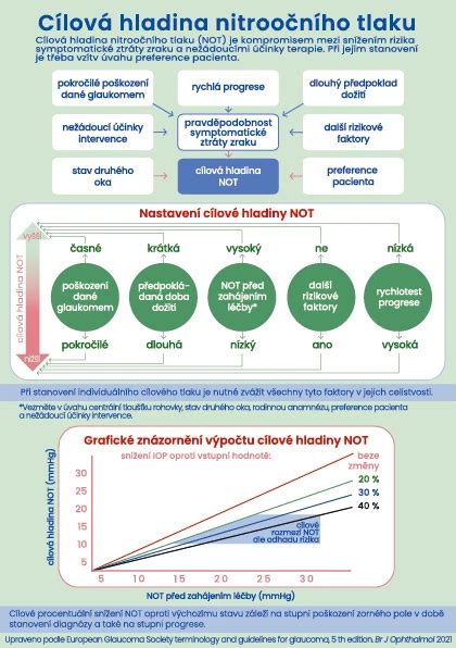 Infografika porovnávajúca hladiny CO₂ pri rôznych spôsoboch vetrania