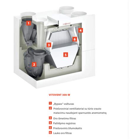 Vizualizácia rekuperačnej jednotky Vitovent 300-W a Vitovent 200-W