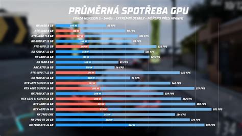 Grafické porovnanie spotreby paliva medzi klasickým a splyňovacím kotlom