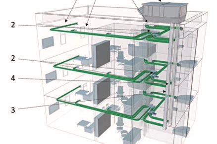 schéma správneho nárazového vetrania miestnosti
