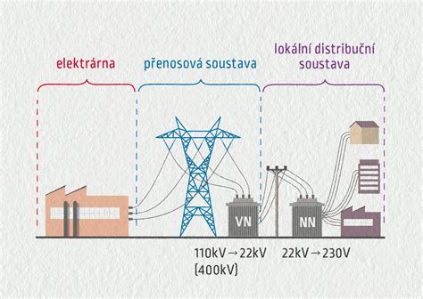 Ilustračná schéma energetických strát domu